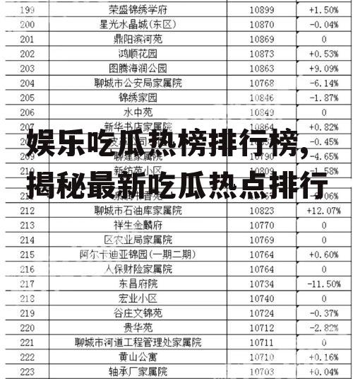 娱乐吃瓜热榜排行榜,揭秘最新吃瓜热点排行