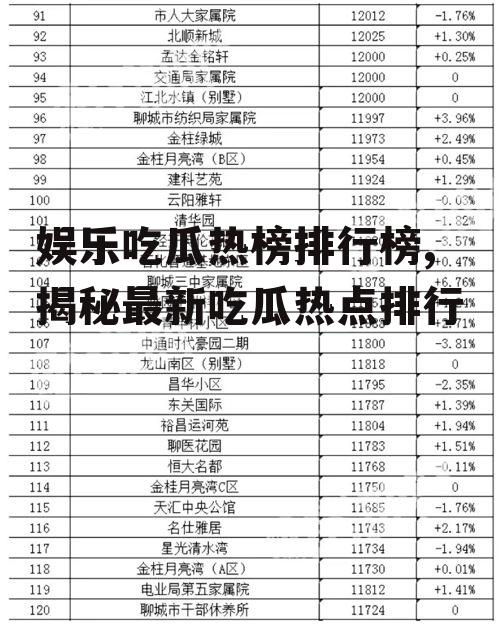 娱乐吃瓜热榜排行榜,揭秘最新吃瓜热点排行